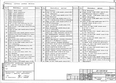 Состав фльбома. Типовой проект 221-1-653.13.89Альбом 4 Отопление и вентиляция