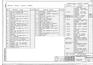 Состав фльбома. Типовой проект 221-1-653.13.89Альбом 4 Отопление и вентиляция