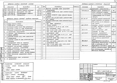 Состав фльбома. Типовой проект 221-1-653.13.89Альбом 7 Часть 1. Автоматизация, охранно-пожарная сигнализация, внутренние сети связи, кинооборудование, озвучание и звукоусиление