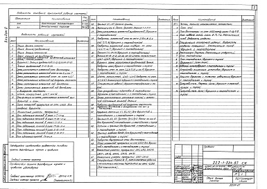 Состав фльбома. Типовой проект 222-1-534.87Альбом 0 Материалы для привязки и чертежи нулевого цикла 