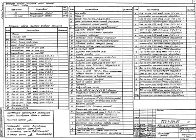 Состав фльбома. Типовой проект 222-1-534.87Альбом 1 Архитектурные решения часть 1 Технологические чертежи 