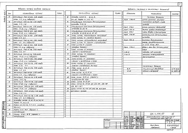 Состав фльбома. Типовой проект 222-1-534.87Альбом 2 Отопление и вентиляция часть 1