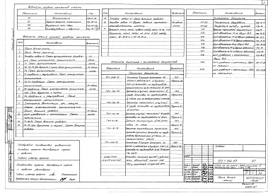 Состав фльбома. Типовой проект 222-1-534.87Альбом 3 часть 2 Автоматизация, охранно-пожарная сигнализация, внутренние сети связи, кинооборудование