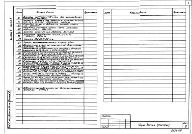 Состав фльбома. Типовой проект 222-1-534.87Альбом 5 Изделия заводского изготовления часть 1