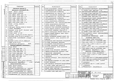 Состав фльбома. Типовой проект 224-1-444.85Альбом 4 Внутренний водопровод и канализация, отопление и вентиляция, электротехническая часть, устройства связи (вариант с подвалом)