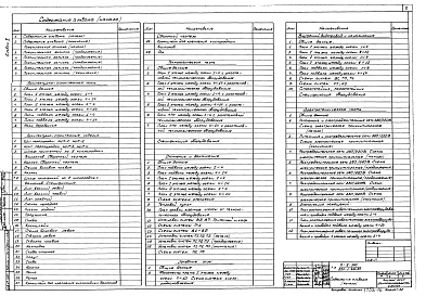 Состав фльбома. Типовой проект 224-1-444.85Альбом 10 Проектная документация на перевод помещений школы для использования под больницу хирургического профиля