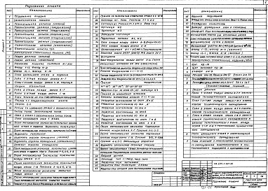 Состав фльбома. Типовой проект 224-1-447.85Альбом 1 Архитектурно-строительные и технологические  решения