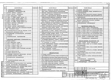 Состав фльбома. Типовой проект 224-1-447.85Альбом 2 Внутренний водопровод и канализация, отопление и вентиляция, электротехническая часть и устройства связи