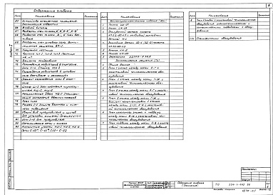 Состав фльбома. Типовой проект 224-1-463.86Альбом 1 Архитектурно-строительные и технологические  решения