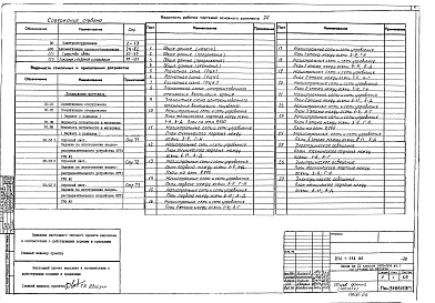 Состав фльбома. Типовой проект 224-1-482.86Альбом 3 Электрооборудование. Автоматизация электрооборудования. Средства связи. Охранно-пожарная сигнализация