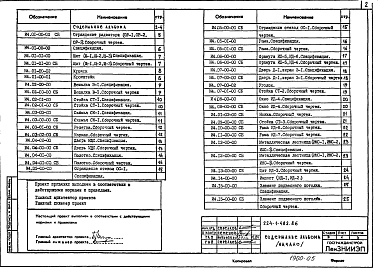 Состав фльбома. Типовой проект 224-1-482.86Альбом 4 Изделия железобетонные, деревянные и металлические