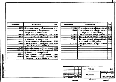 Состав фльбома. Типовой проект 224-1-482.86Альбом 6 Спецификации оборудования