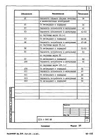 Состав фльбома. Типовой проект 224-1-482.86Альбом 7 Ведомости потребности в материалах