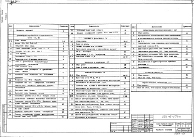 Состав фльбома. Типовой проект 224-9-174мАльбом 1 Архитектурно-строительные, технологические, электротехнические и санитарно-технические чертежи