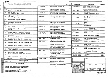 Состав фльбома. Типовой проект 224-9-174мАльбом 1 Архитектурно-строительные, технологические, электротехнические и санитарно-технические чертежи