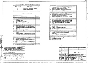 Состав фльбома. Типовой проект 225-6-5Альбом 0 Материалы для привязки и чертежи нулевого цикла работ