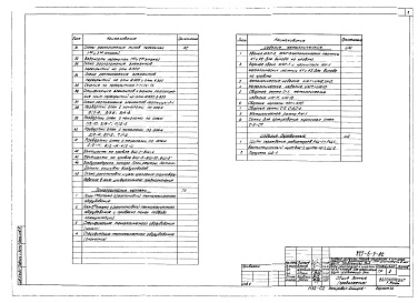 Состав фльбома. Типовой проект 225-6-5Альбом 1 Архитектурно-строительные решения. Технологические чертежи. Изделия металлические. Изделия деревянные