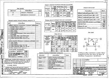 Состав фльбома. Типовой проект 225-6-5Альбом 2 Отопление и вентиляция. Внутренний водопровод и канализация