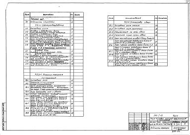 Состав фльбома. Типовой проект 244-1-42Альбом 10 Электрооборудование