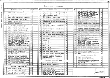 Состав фльбома. Типовой проект 252-4-56.87Альбом 1 Архитектурные и конструктивные решения ниже и выше отм.0.000. Конструкции алюминиевые