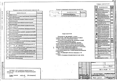 Состав фльбома. Типовой проект 252-4-56.87Альбом 2 Технологические решения