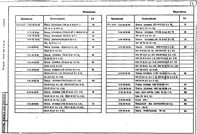 Состав фльбома. Типовой проект 252-4-56.87Альбом 6 Изделия заводского изготовления