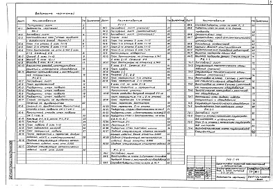 Состав фльбома. Типовой проект 244-1-44Альбом 3 Архитектурно-строительные чертежи ниже отм. 0.000