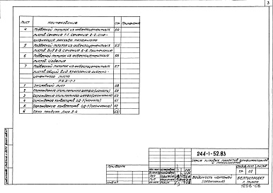 Состав фльбома. Типовой проект 244-1-52.83Альбом 19 Изделия бетонные и железобетонные