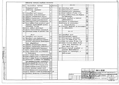 Состав фльбома. Типовой проект 244-1-52.83Альбом 7 Отопление и вентиляция ниже отм. 0.000