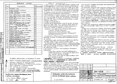 Состав фльбома. Типовой проект 244-1-52.83Альбом 12 Электрооборудование