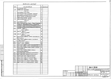Состав фльбома. Типовой проект 244-1-52.83Альбом 17 Узлы и детали