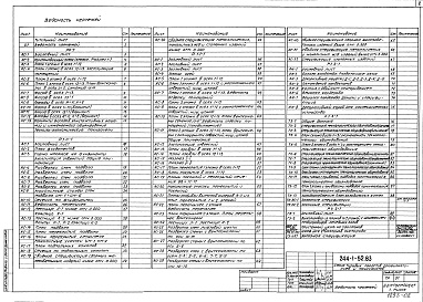 Состав фльбома. Типовой проект 244-1-52.83Альбом 2 Общая характеристика проекта