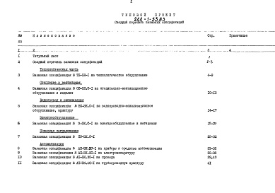 Состав фльбома. Типовой проект 244-1-53.83Альбом 15 Заказные спецификации