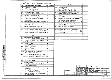 Состав фльбома. Типовой проект 244-1-53.83Альбом 9 Водопровод и канализация выше отм. 0.000