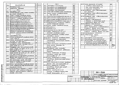 Состав фльбома. Типовой проект 244-1-53.83Альбом 2 Общая характеристика проекта