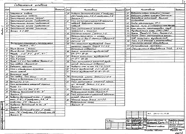 Состав фльбома. Типовой проект 254-4-71.13.89Альбом 1 Пояснительная записка. Архитектурно-строительные и технологические решения