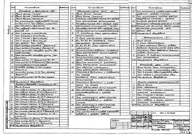 Состав фльбома. Типовой проект 254-4-71.13.89Альбом 2 Отопление и вентиляция. Внутренний водопровод и канализация. Электротехническая часть. Автоматизация. Устройства связи. Охранно-пожарная сигнализация