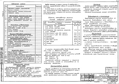 Состав фльбома. Типовой проект 254-4-71.13.89Альбом 5 Проектная документация на перевод служебных помещений подвала для использования под ПРУ