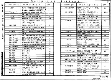 Состав фльбома. Типовой проект 261-10-5.85Альбом 7 Изделия заводского изготовления