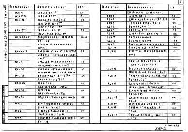 Состав фльбома. Типовой проект 261-10-5.85Альбом 7 Изделия заводского изготовления