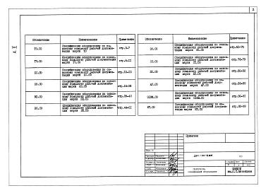 Состав фльбома. Типовой проект 261-10-5.85Альбом 10  Спецификация оборудования