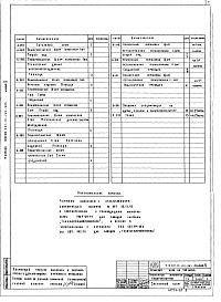 Состав фльбома. Типовой проект 261-12-135-203Альбом 5 Задание заводу-изготовителю