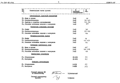 Состав фльбома. Типовой проект 261-12-173Альбом 5 Заказные спецификации