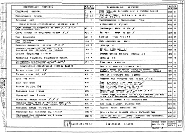 Состав фльбома. Типовой проект 261-12-174Альбом 1 Общестроительные чертежи