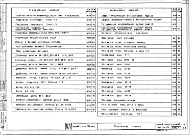 Состав фльбома. Типовой проект 261-12-174Альбом 1 Общестроительные чертежи