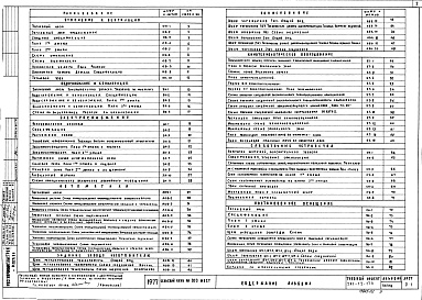Состав фльбома. Типовой проект 261-12-174Альбом 2 Санитарно-технические чертежи; звукотехническое, слаботочное, кинотехнологическое, электротехническое и механическое оборудование