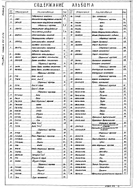Состав фльбома. Типовой проект 261-12-174Альбом 3 Нестандартизированное оборудование 