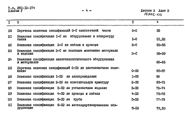Состав фльбома. Типовой проект 261-12-174Альбом 5 Заказные спецификации