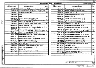 Состав фльбома. Типовой проект 261-12-255.85Альбом 2 Изделия заводского изготовления