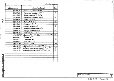 Состав фльбома. Типовой проект 261-12-255.85Альбом 2 Изделия заводского изготовления